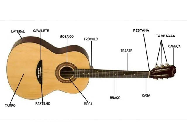 Aulas de violão iniciante à domicílio para todas as idades